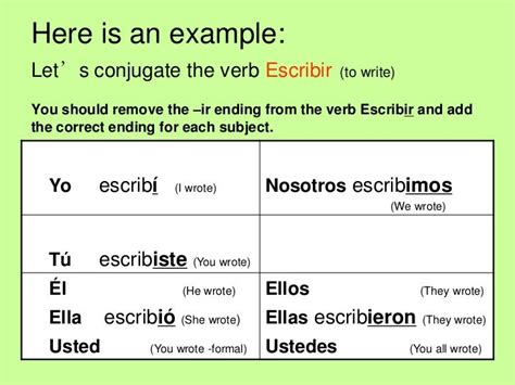 escribir in preterite